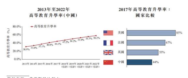 高教人口比率 2018_图片报告 全球人才争夺战