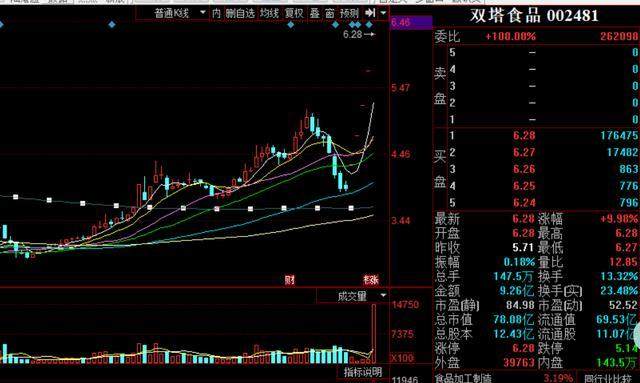 只做能看懂的行情，赚能赚的钱，做熟悉的品种，至少能吃人气溢价