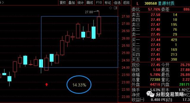 300568星源材質,14.33%!_財富號評論(cfhpl)股吧_東方財富網股吧