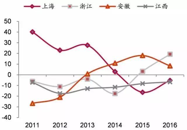 广州天河区流动人口_广州天河区