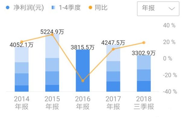 复旦复华:说个笑话,虽然我八连板了,但是我不做