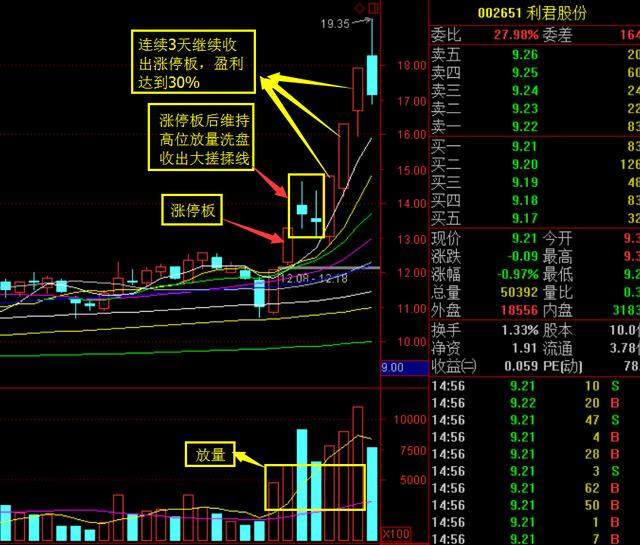 短期暴利戰法之漲停板之後的大搓揉