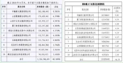 晋城市失能人口数_晋城市人口密度图(3)