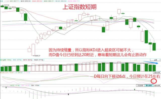 3 19早评 最坏打算其实空间也有限 财富号 东方财富网