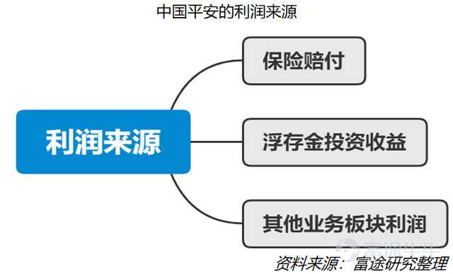 财报前瞻 | 中国平安：连续跑输大盘，难道业绩有瑕疵？