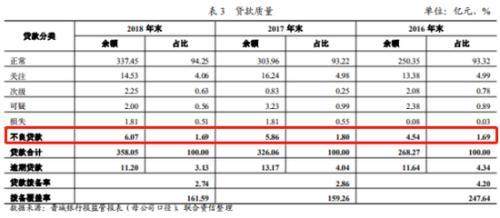 静态评估晋城人均gdp_2020年山西各市七普人口和人均GDP,较十年前,这两市人口上涨(3)