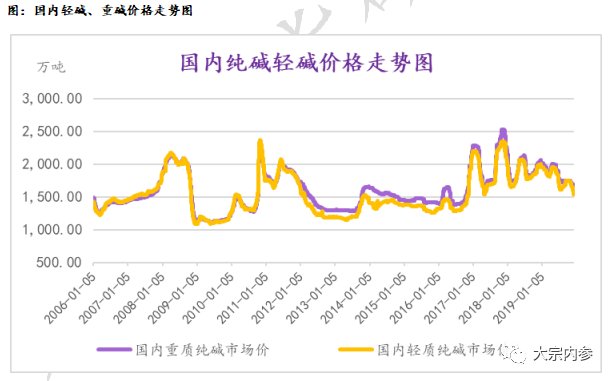 張凌璐純鹼期貨上市首日交易策略產業聚焦