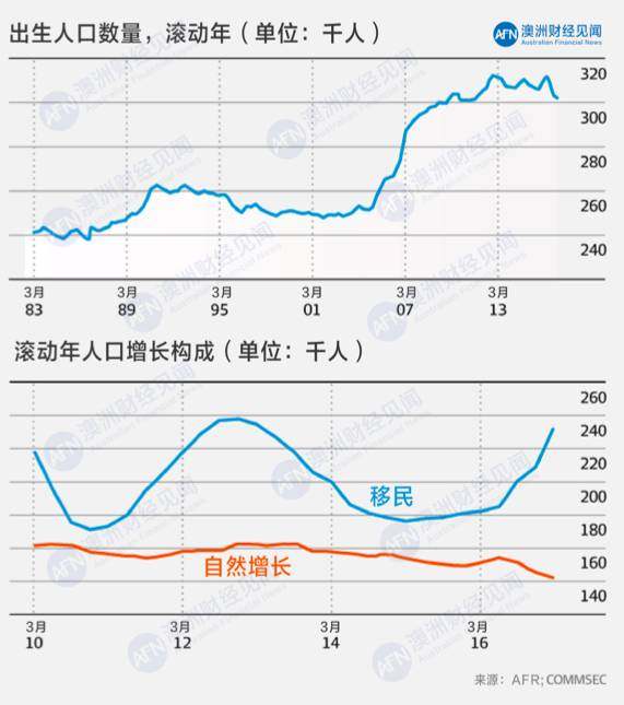 澳大利亚最新人口_澳大利亚人口分布图