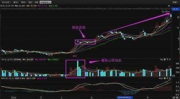 资深股民详解如何捕捉牛股？捕捉牛股战法图解