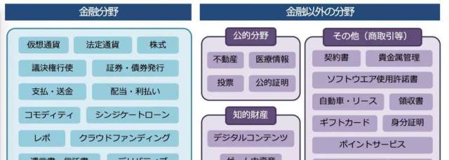 日本在秘密进行大量区块链项目 财富号 东方财富网
