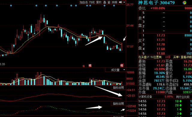 神思电子独角兽加身,上方面临最重要一点位!