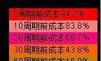 10分钟学会筹码理论，让主力无处遁形，你值得一看