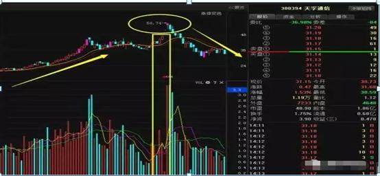如何不被主力洗出去？一文讲透“成交量”的秘密，很多散户竟全然不知！