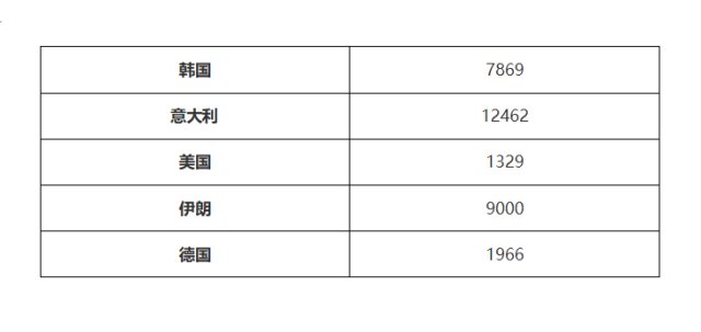 ATFX：纳斯达克再创新低，美国依旧轻视新冠肺炎威力588 / author:atfx_cn / PostsID:1537566