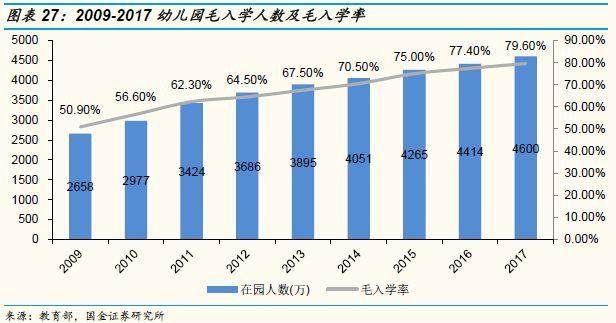 「国金证券」教育年度策略：相信供需规律，识别风险（上）