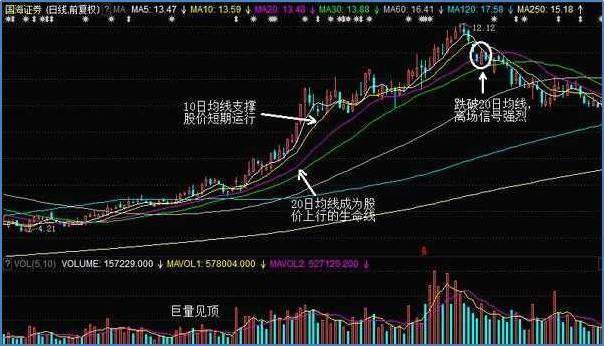 中国股市的生存法则：及时止损 不要做市场里的“冤大头”