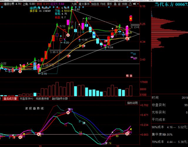 gdp指标的优点和缺点_五粮液和省份gdp(2)