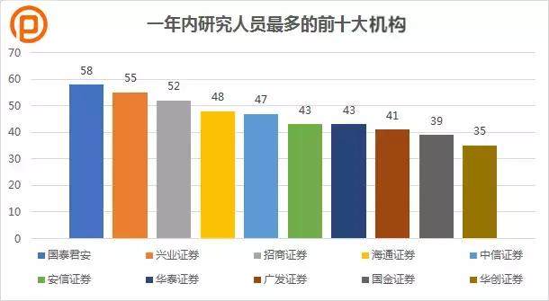 人均工作量_pow工作量(2)