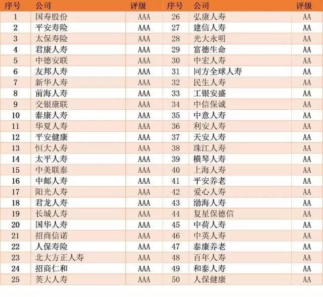 19人身保险社会责任评级发布君康人寿aaa级领先行业丨保险 财富号 东方财富网