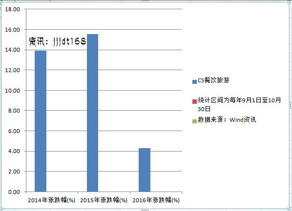 襄阳旅游业收入对gdp的贡献率_WTTC 2015年全球旅行旅游业现状–信息图(2)