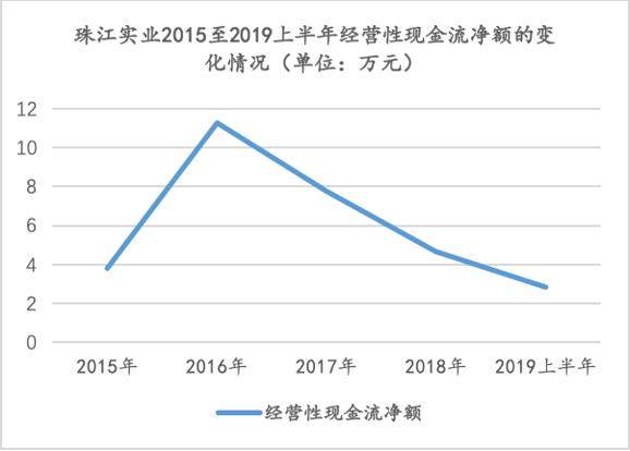 珠江实业并购风险发酵 转型自主开发进展迟缓