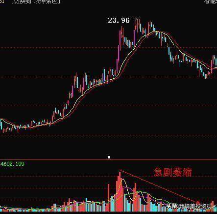 “成交量”是找主力的最好方式，此文无价，很短很深（经典）