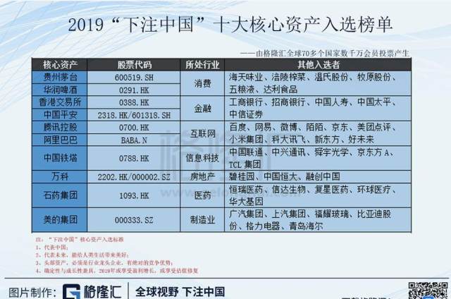 2019下注中国十大核心资产:阿里巴巴