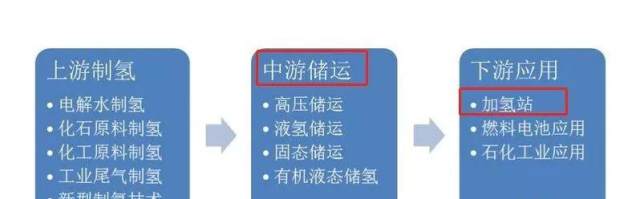 氢能源 燃料电池概念股真正受益上市公司标的