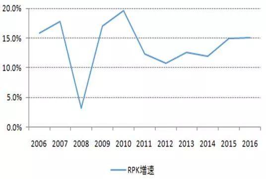 经济增速和经济总量的公式_生活垃圾总量增速(3)
