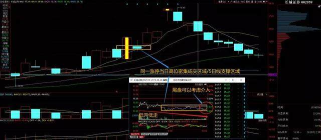 如何从首板涨停板选股的低吸技术，风险更低收益更高