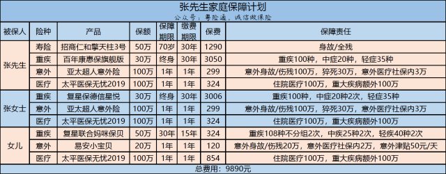 仓库保险怎么买(仓库如何购买保险)