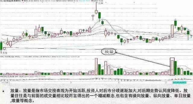 “成交量”才是股市最真实的指标，一文讲透成交量运用精华，胜读万本股书！