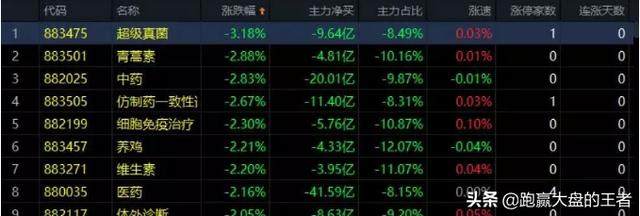 01.22收评｜捂紧了！这些股小心打丢