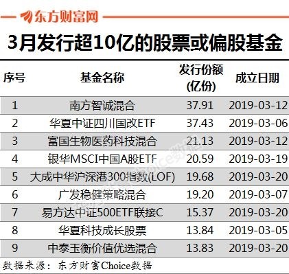 新基金一天冻资700亿!大妈入场 牛市疯狂?