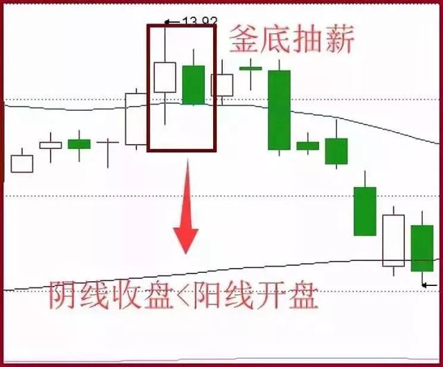 成语釜底抽薪用了什么灭火原理_成语故事图片