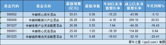 本图片由犀牛之星提供，未经允许禁止转载