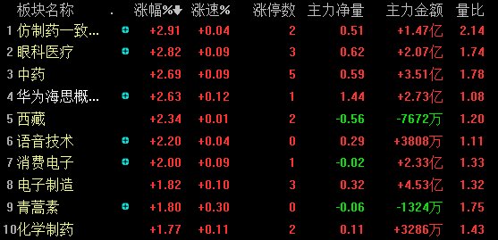 股市评论