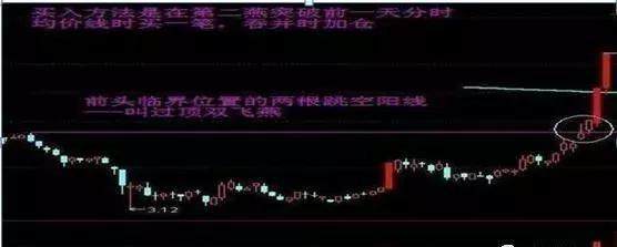 只记一种指标，只做一种趋势：高抛低吸，是股市最稳健的交易方式