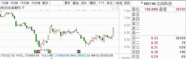 贾跃亭造出第一辆车！5股有望迎来升机