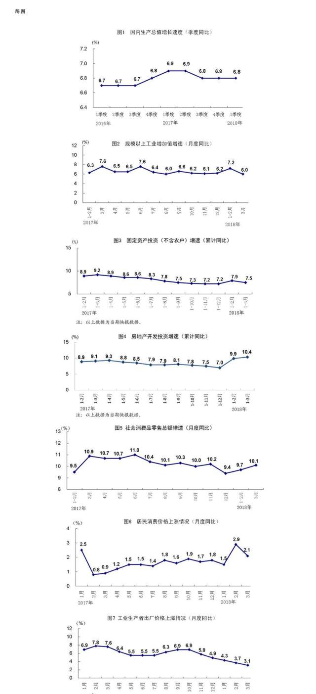 国民经济总量流程图1_1加到100的ns流程图