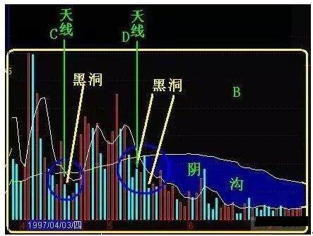 中国股市真正厉害的一种人：盈利都是用这一形态，悟透寒门也能出贵人