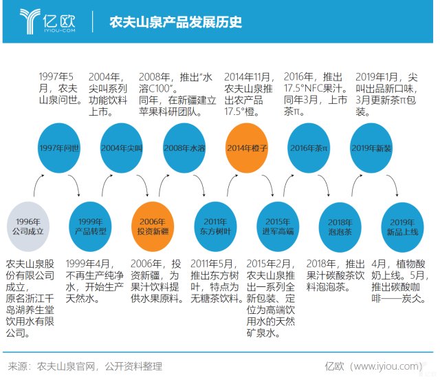 农夫山泉标志演变过程图片