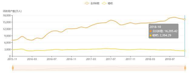 新股聚焦｜腾讯音乐，对比四家公司后我们得出一个结论