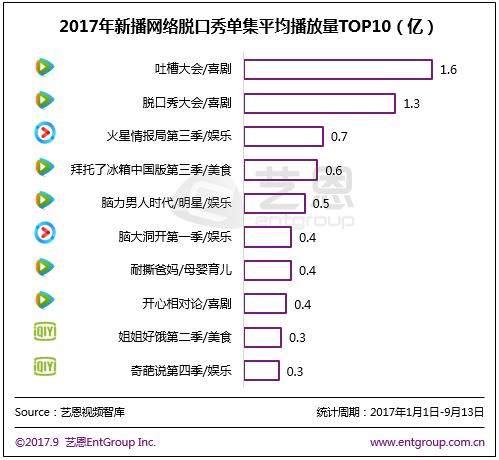 脱口秀大会广告_脱口秀大会4在线观看最新一期_2828在线最新观看