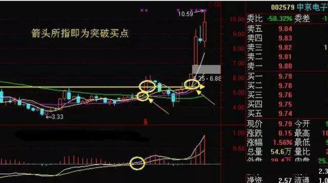 中国股市：真正赚钱的一种人；长期坚持“周线选股”，从未失手