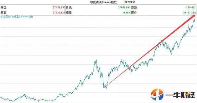 中国gdp增长内需驱动_2018年投资的胜负手 谁能抓住全球复苏触顶的大拐点