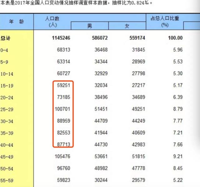 陌陌人口率_陌陌头像(2)