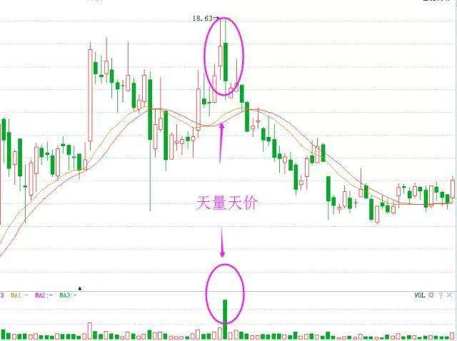 “成交量”才是股市最真实的指标，一文讲透成交量运用精华，胜读万本股书！