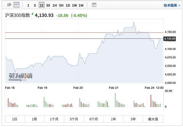 韩国首尔综指高开1.6% 日本股市因假期休市