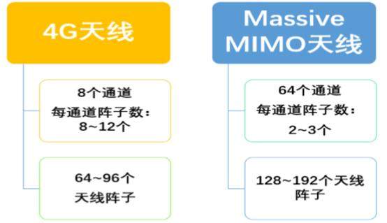 5G射频天线的核心公司——信维通信